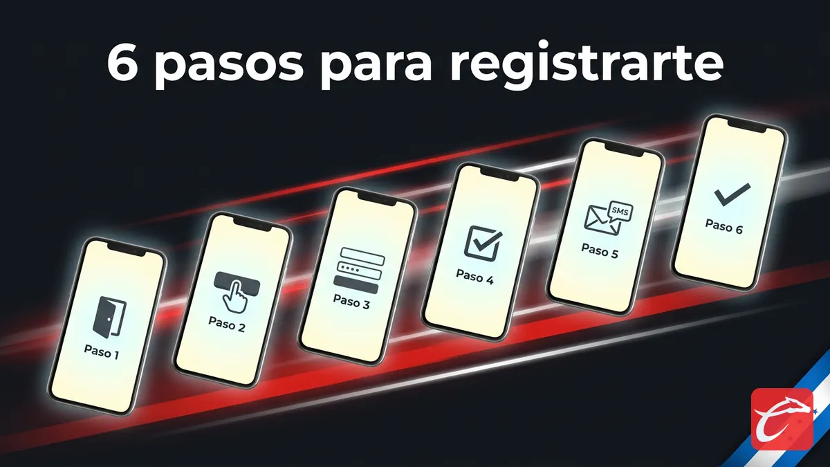 Seis pasos del registro en Caliente ilustrados como pantallas de celular para Honduras